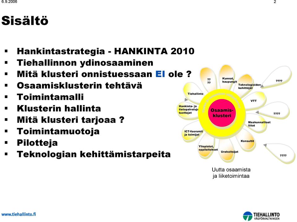 Toimintamuotoja Pilotteja Teknologian kehittämistarpeita Tiehallinto Hankinta- ja tietopalvelujen tuottajat