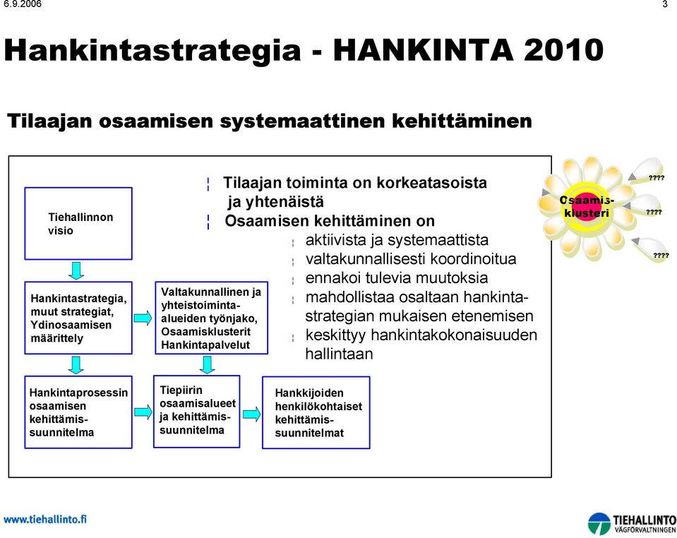 yhteistoimintaalueiden työnjako, t Hankintapalvelut ennakoi tulevia muutoksia mahdollistaa osaltaan hankintastrategian mukaisen etenemisen keskittyy