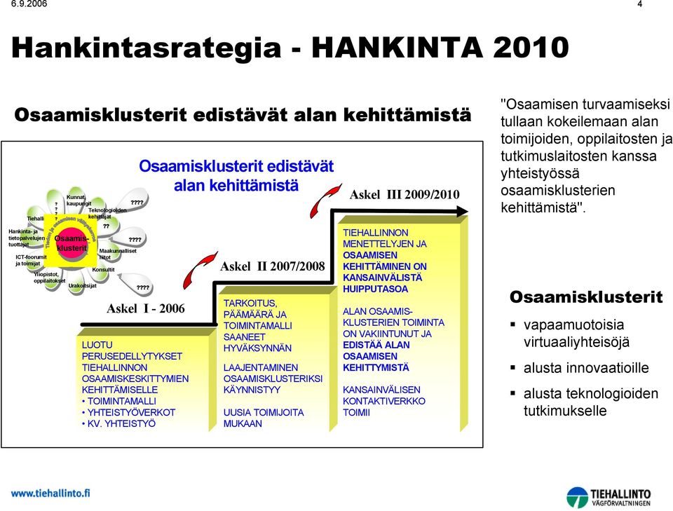 ? Maakunnalliset liitot Konsultit t edistävät alan kehittämistä Askel I - 2006 LUOTU PERUSEDELLYTYKSET TIEHALLINNON OSAAMISKESKITTYMIEN KEHITTÄMISELLE TOIMINTAMALLI YHTEISTYÖVERKOT KV.