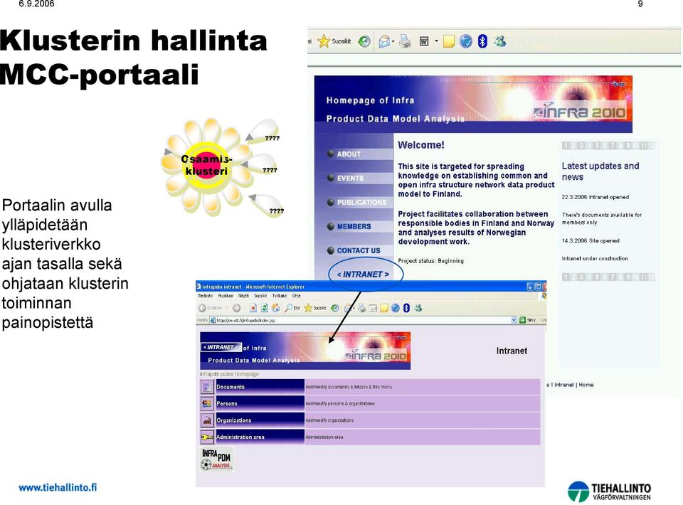 klusteriverkko ajan tasalla sekä