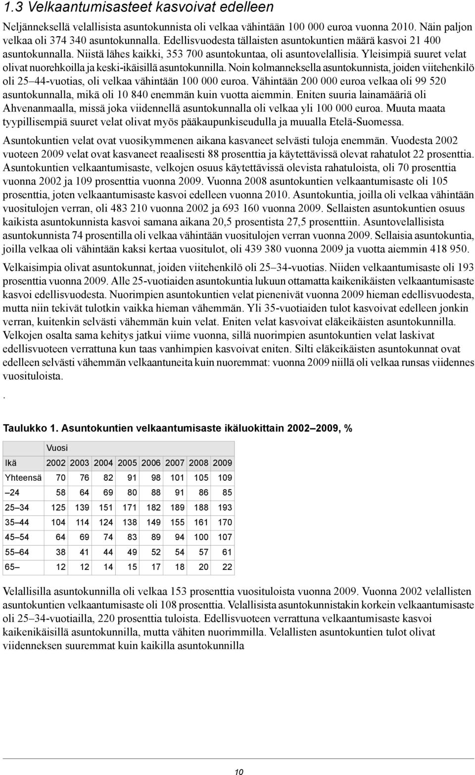 Yleisimpiä suuret velat olivat nuorehkoilla ja keski-ikäisillä asuntokunnilla. Noin kolmanneksella asuntokunnista, joiden viitehenkilö oli 25 44-vuotias, oli velkaa vähintään 100 000 euroa.