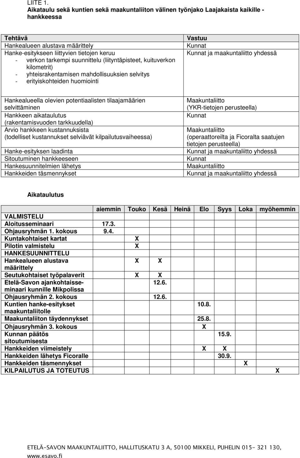 suunnittelu (liityntäpisteet, kuituverkon kilometrit) - yhteisrakentamisen mahdollisuuksien selvitys - erityiskohteiden huomiointi Vastuu Hankealueella olevien potentiaalisten tilaajamäärien