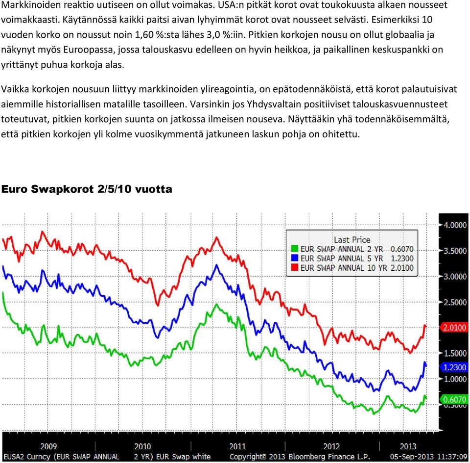 Pitkien korkojen nousu on ollut globaalia ja näkynyt myös Euroopassa, jossa talouskasvu edelleen on hyvin heikkoa, ja paikallinen keskuspankki on yrittänyt puhua korkoja alas.