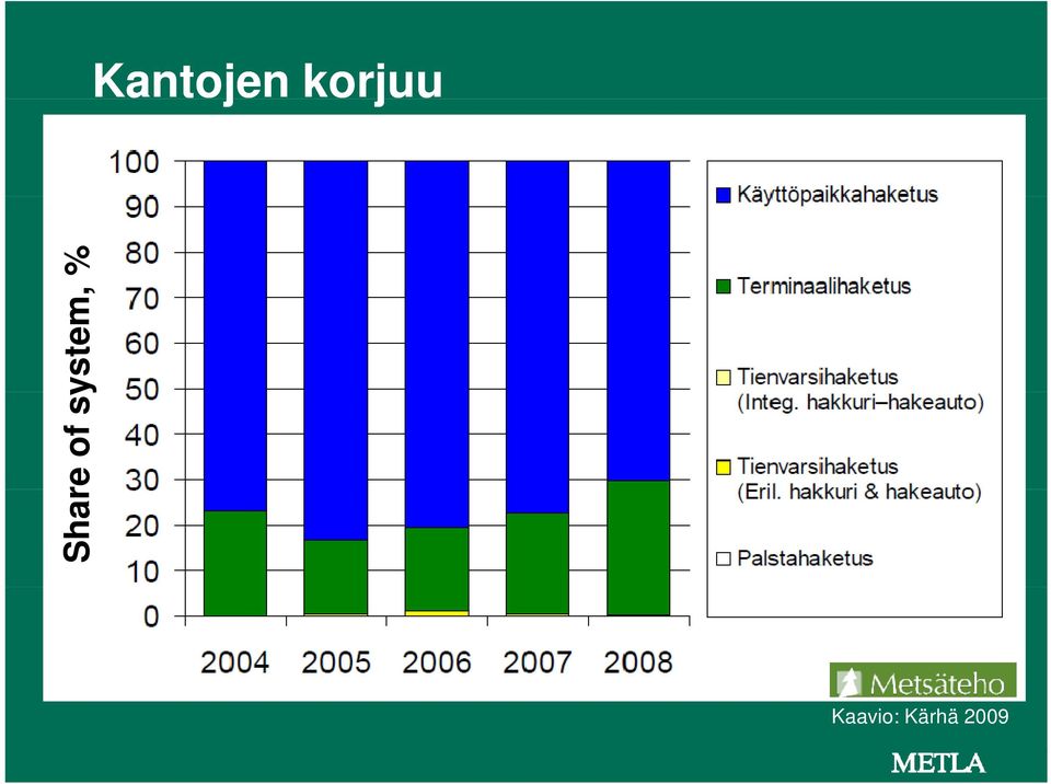 Kaavio: Kärhä