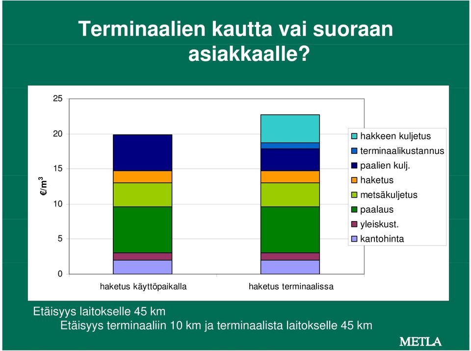 haketus metsäkuljetus paalaus yleiskust.