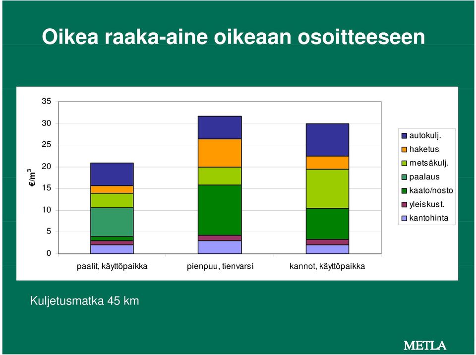 paalaus kaato/nosto yleis kus t.