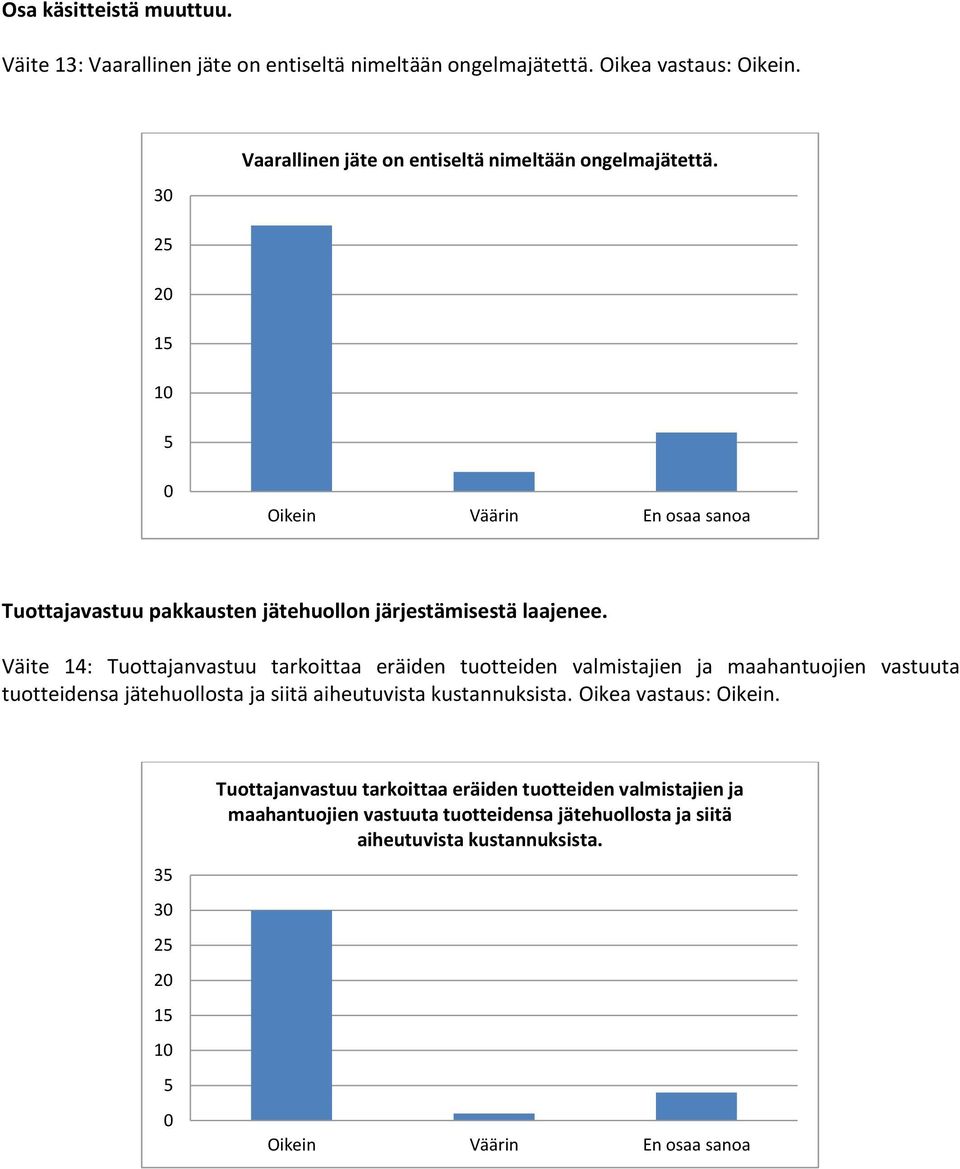 Väite 1: Tuottajanvastuu tarkoittaa eräiden tuotteiden valmistajien ja maahantuojien vastuuta tuotteidensa jätehuollosta ja siitä aiheutuvista