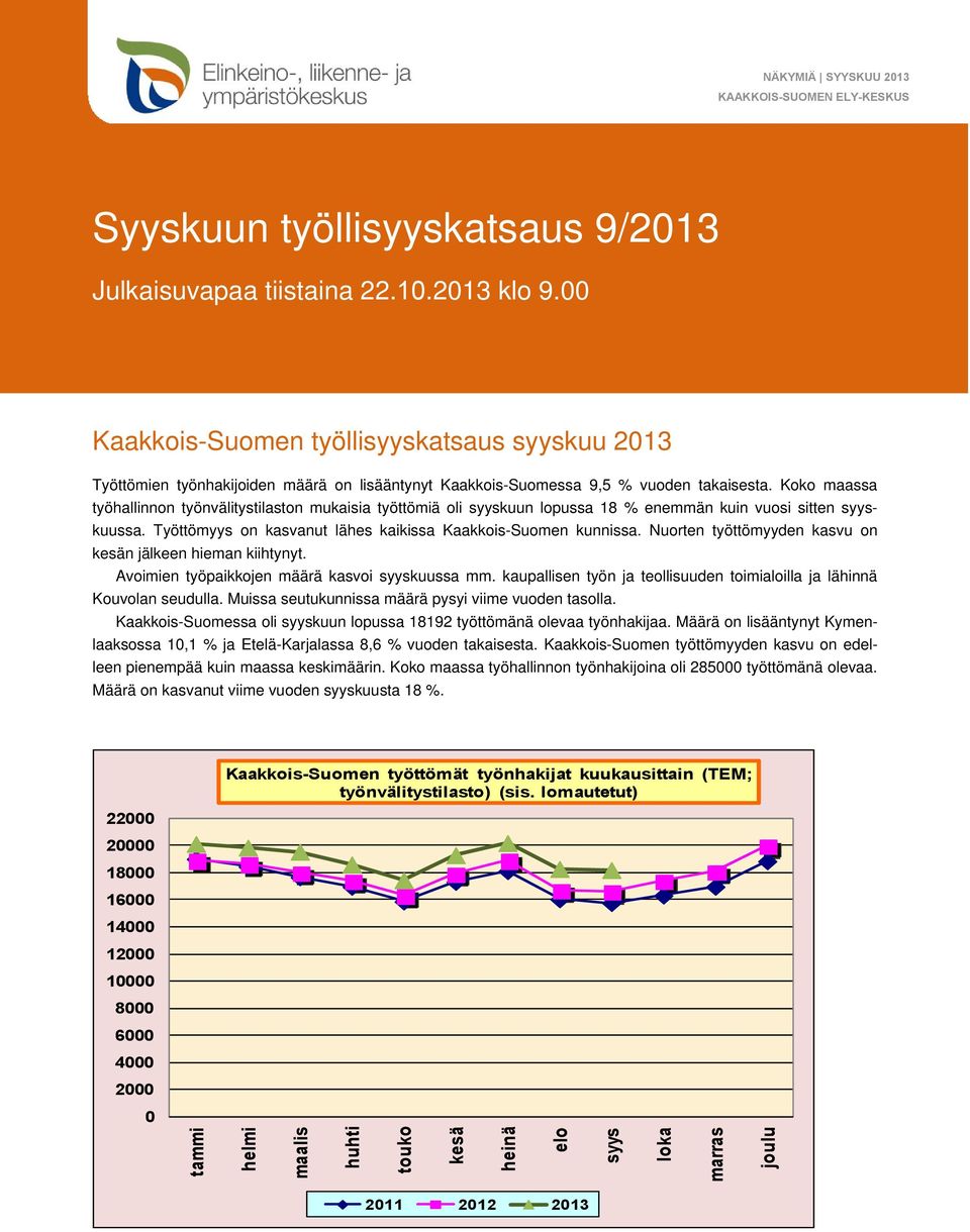 Koko maassa työhallinnon työnvälitystilaston mukaisia työttömiä oli kuun lopussa 18 % enemmän kuin vuosi sitten kuussa. Työttömyys on kasvanut lähes kaikissa Kaakkois-Suomen kunnissa.