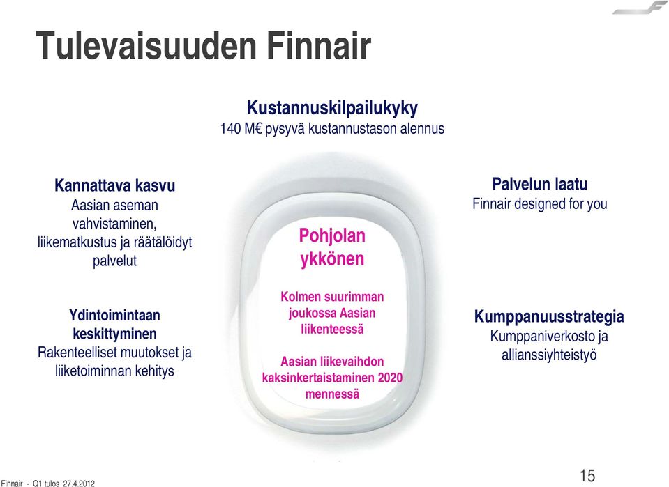 liiketoiminnan kehitys Pohjolan ykkönen Kolmen suurimman joukossa Aasian liikenteessä Aasian liikevaihdon