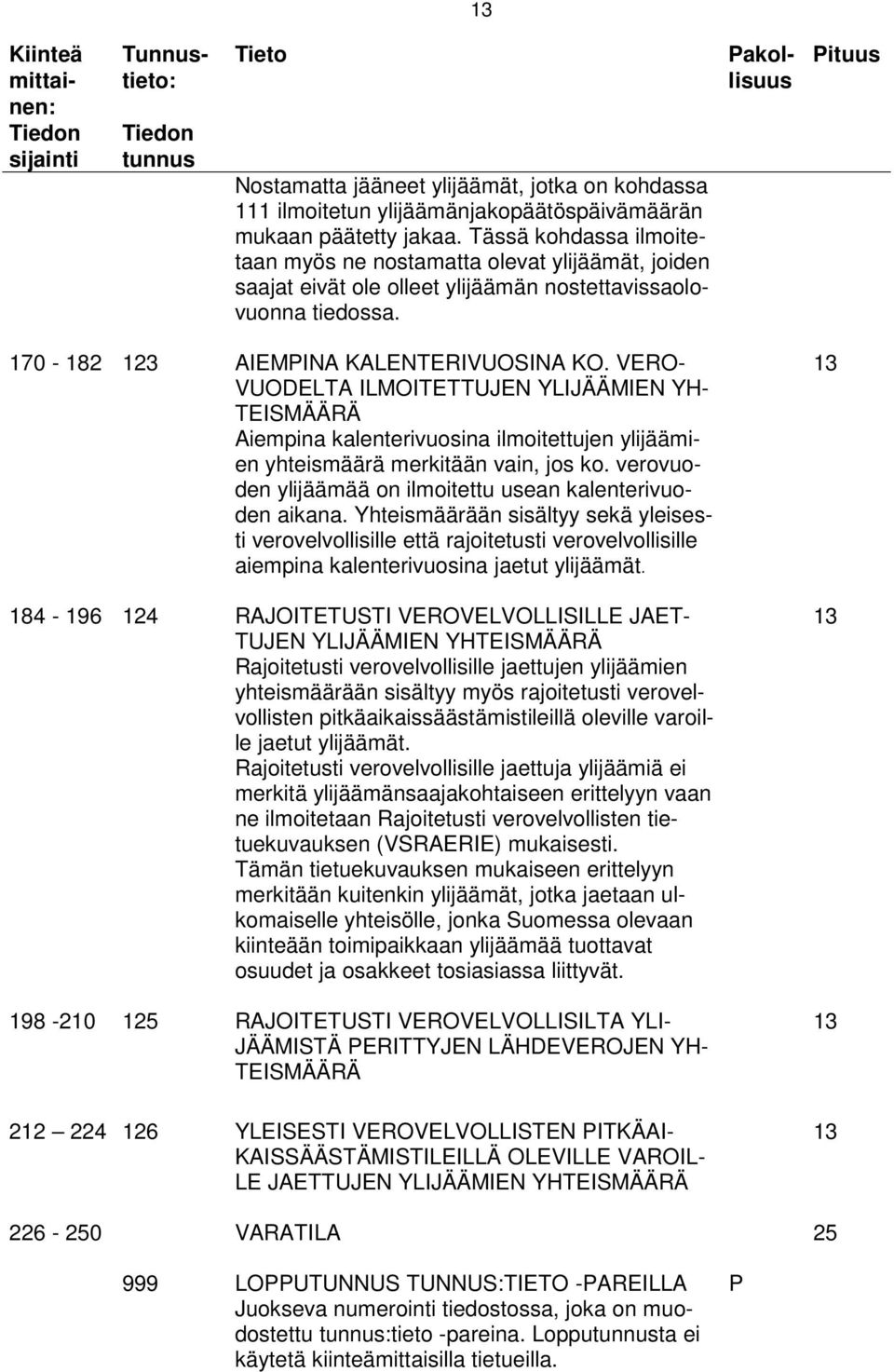 Tunnustieto: Pakollisuus Pituus 170-182 123 AIEMPINA KALENTERIVUOSINA KO.