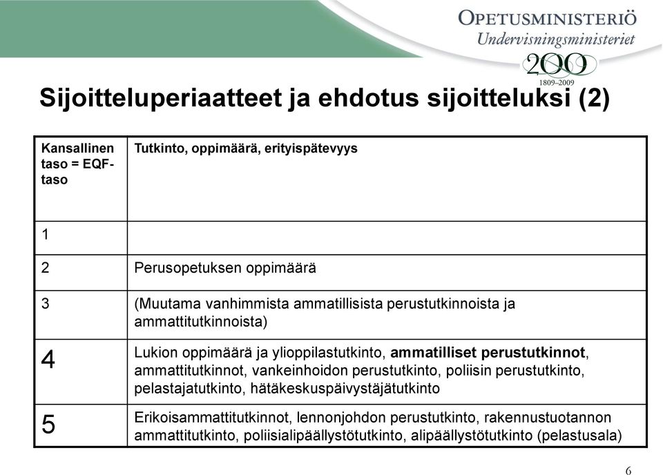 ammatilliset perustutkinnot, ammattitutkinnot, vankeinhoidon perustutkinto, poliisin perustutkinto, pelastajatutkinto,