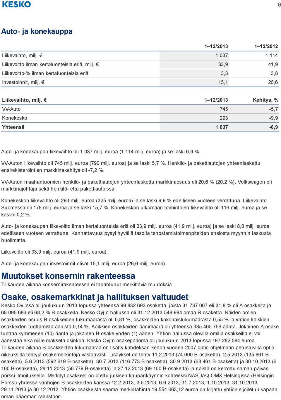 VV-Auton liikevaihto oli 745 milj. euroa (790 milj. euroa) ja se laski 5,7 %. Henkilö- ja pakettiautojen yhteenlaskettu ensirekisteröintien markkinakehitys oli -7,2 %.