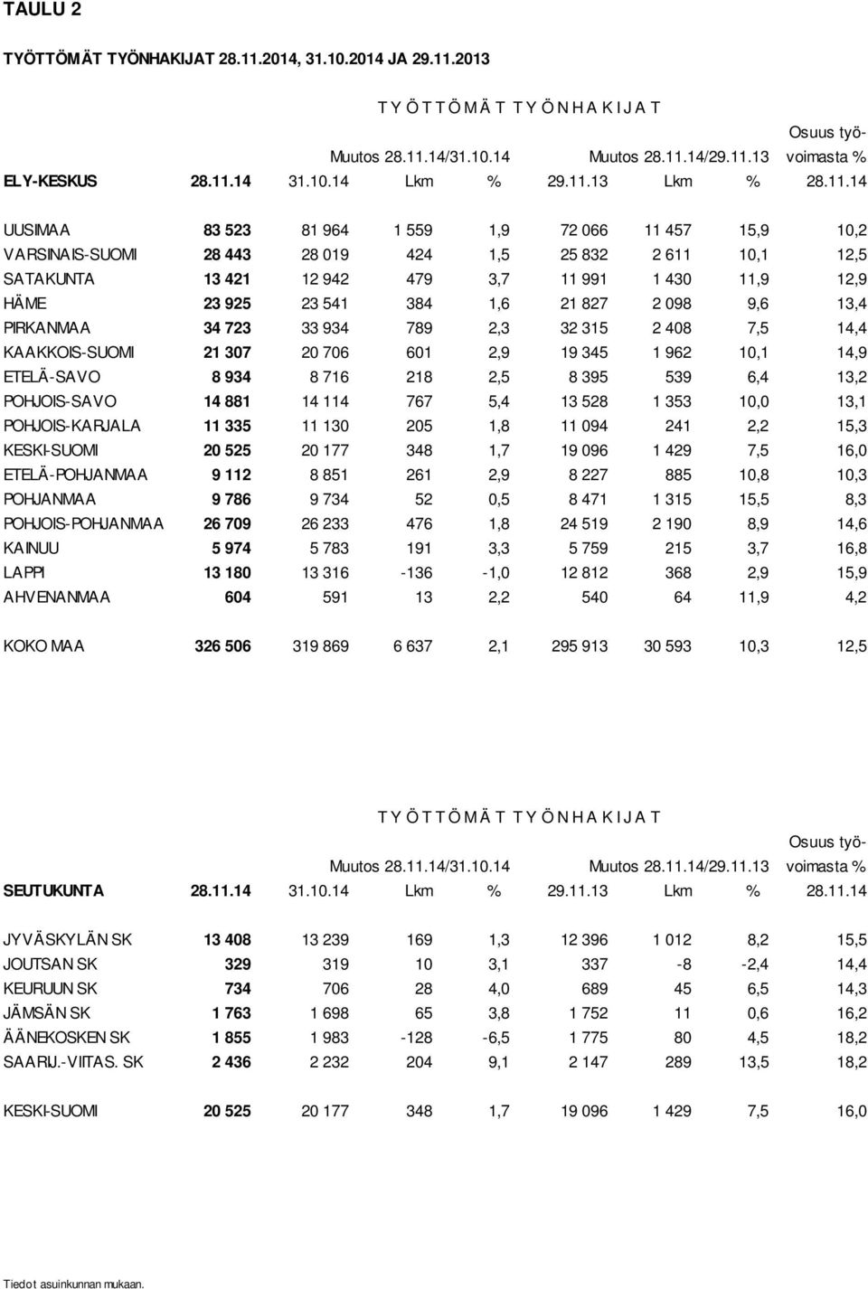 13 Lkm % 28.11.