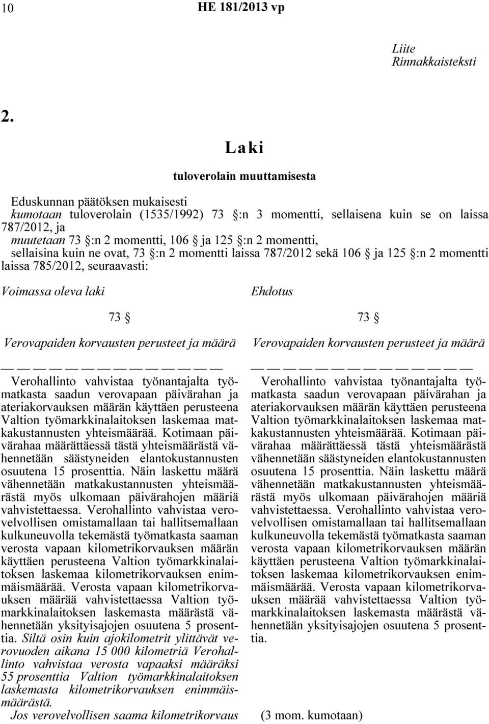 momentti, sellaisina kuin ne ovat, 73 :n 2 momentti laissa 787/2012 sekä 106 ja 125 :n 2 momentti laissa 785/2012, seuraavasti: Voimassa oleva laki Ehdotus 73 Verovapaiden korvausten perusteet ja
