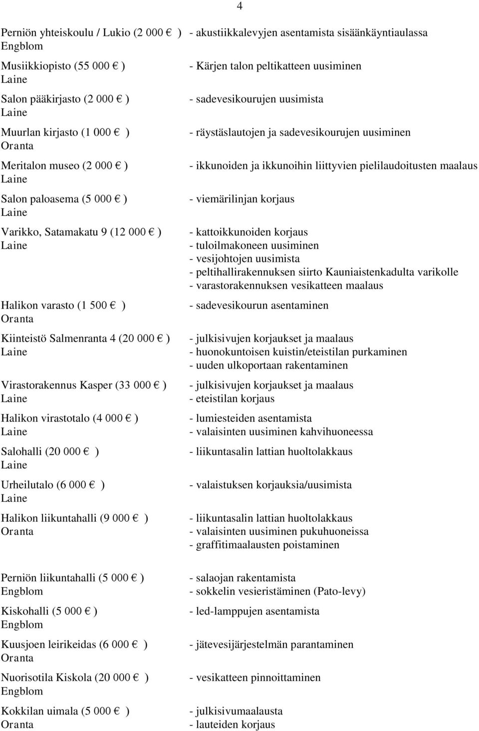 Urheilutalo (6 000 ) Halikon liikuntahalli (9 000 ) 4 - Kärjen talon peltikatteen uusiminen - sadevesikourujen uusimista - räystäslautojen ja sadevesikourujen uusiminen - ikkunoiden ja ikkunoihin