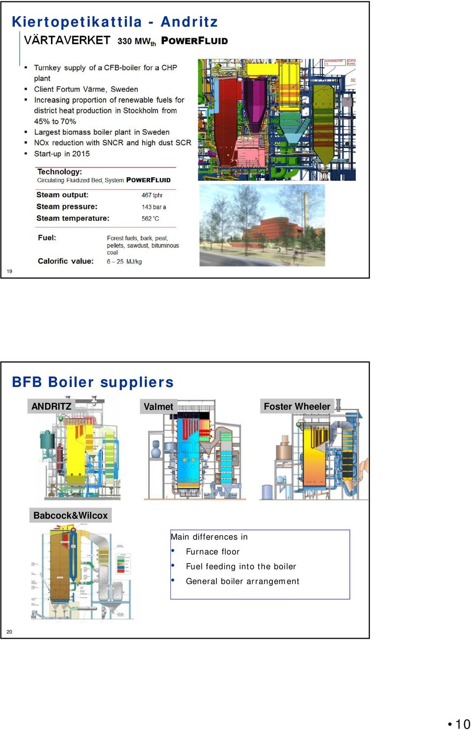 Babcock&Wilcox Main differences in Furnace