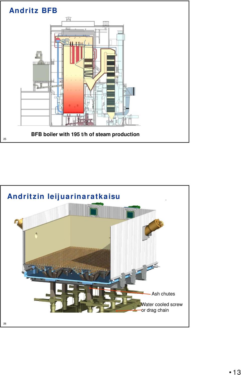 leijuarinaratkaisu Ash chutes