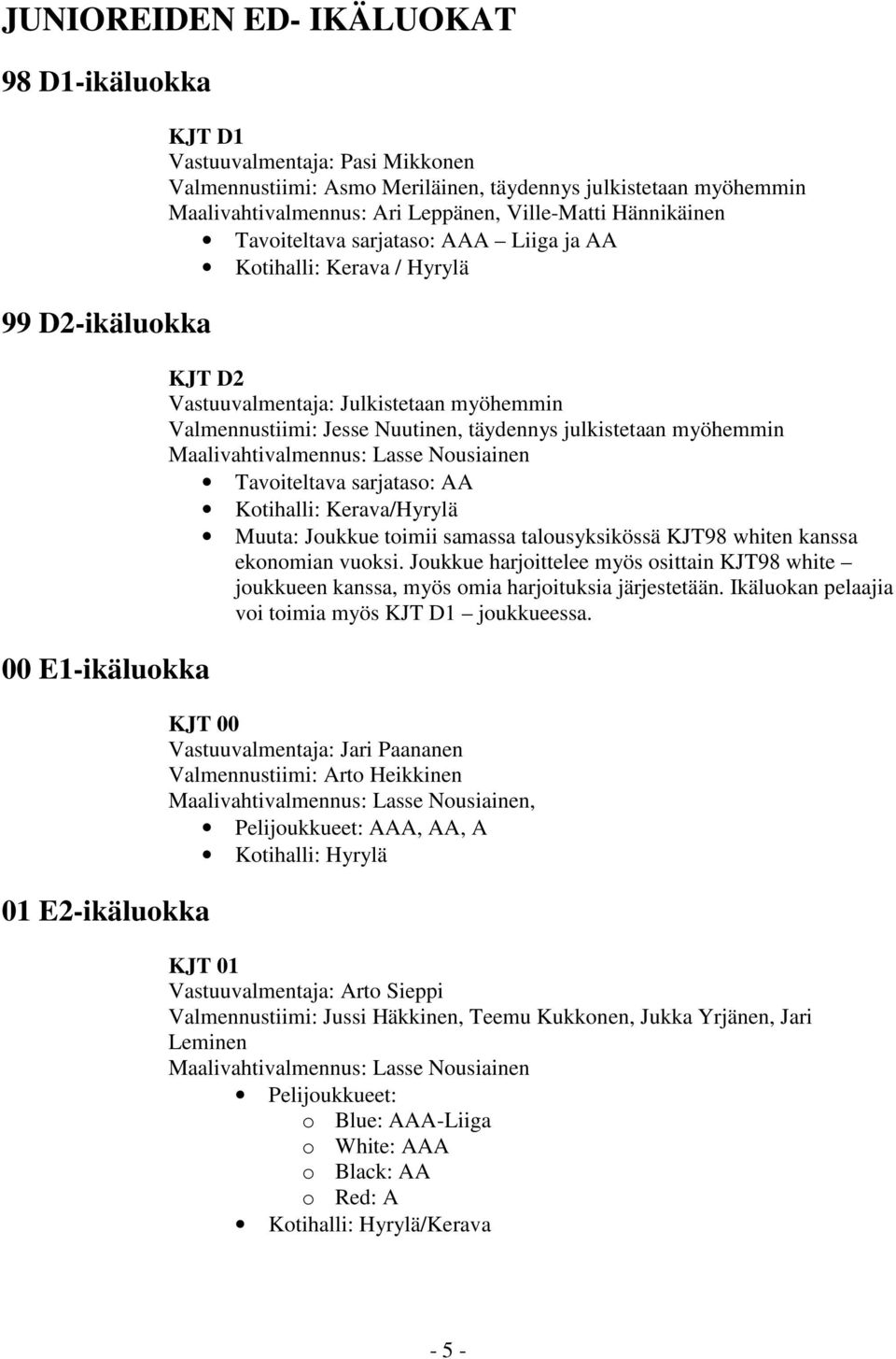 myöhemmin Tavoiteltava sarjataso: AA Kotihalli: Kerava/Hyrylä Muuta: Joukkue toimii samassa talousyksikössä KJT98 whiten kanssa ekonomian vuoksi.