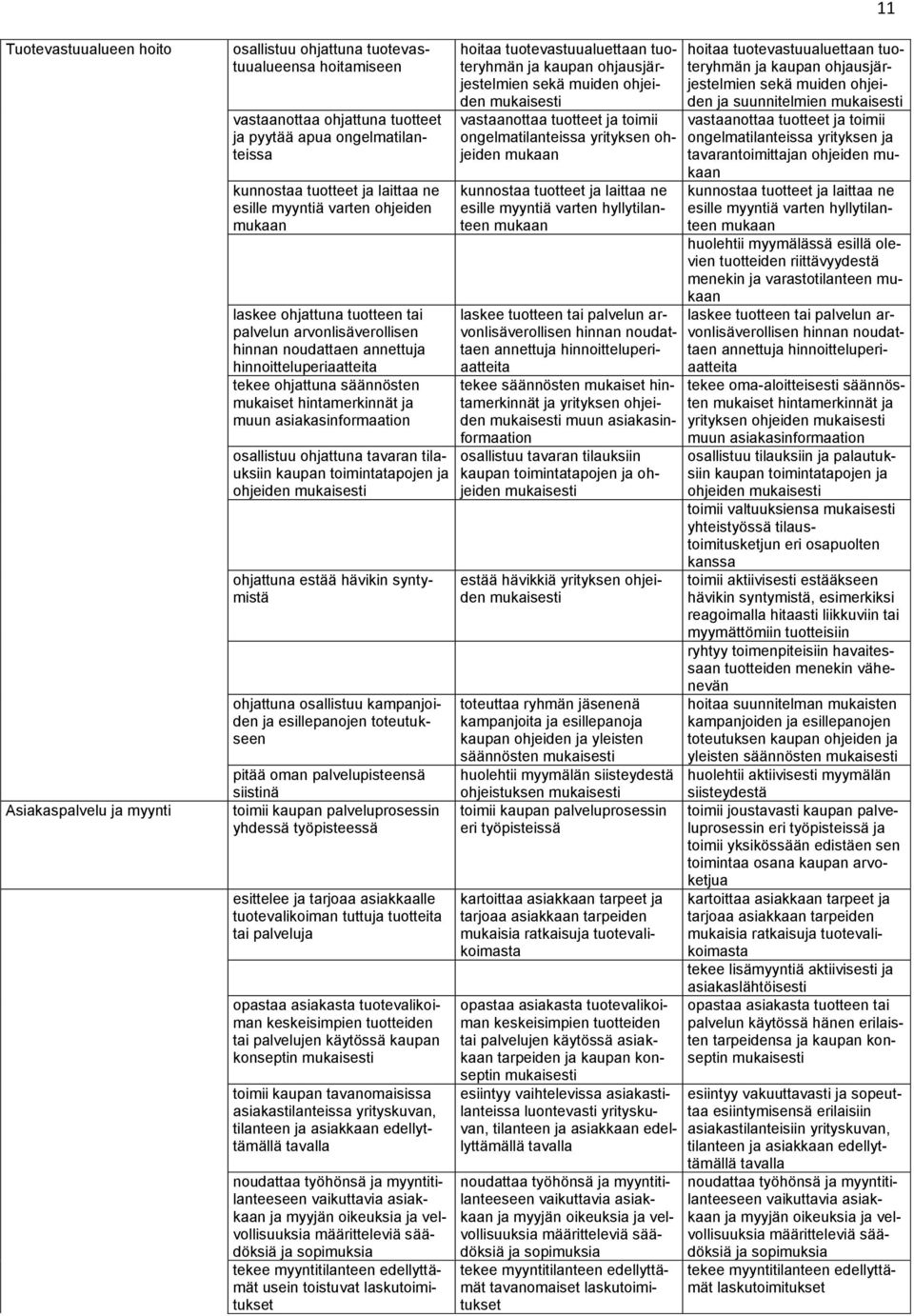 hintamerkinnät ja muun asiakasinformaation osallistuu ohjattuna tavaran tilauksiin kaupan toimintatapojen ja ohjeiden ohjattuna estää hävikin syntymistä ohjattuna osallistuu kampanjoiden ja