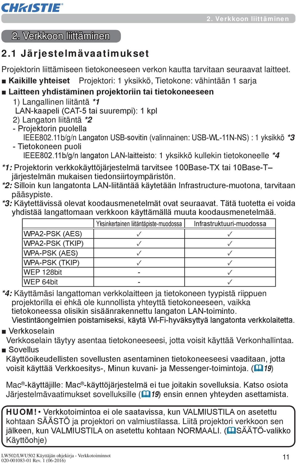 Langaton liitäntä *2 - Projektorin puolella IEEE802.11b/g/n Langaton USB-sovitin (valinnainen: USB-WL-11N-NS) : 1 yksikkö *3 - Tietokoneen puoli IEEE802.
