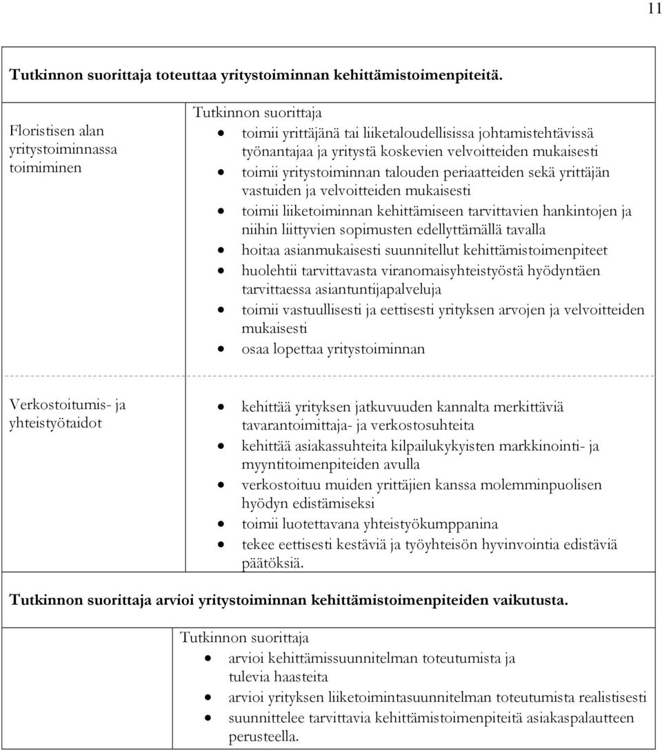 periaatteiden sekä yrittäjän vastuiden ja velvoitteiden mukaisesti toimii liiketoiminnan kehittämiseen tarvittavien hankintojen ja niihin liittyvien sopimusten edellyttämällä tavalla hoitaa