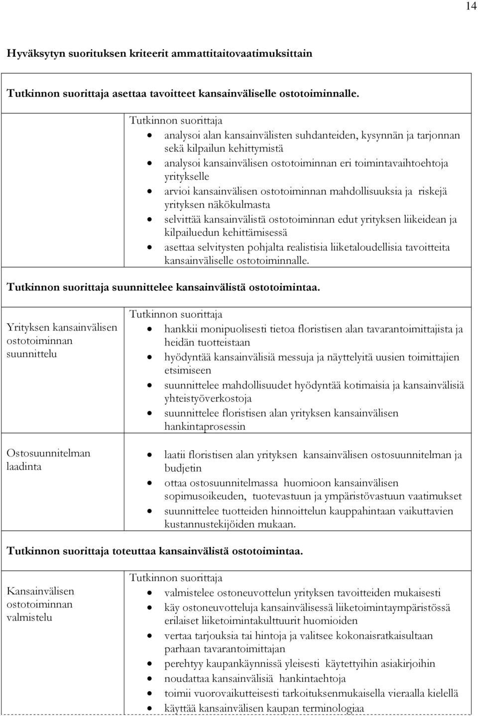 ostotoiminnan mahdollisuuksia ja riskejä yrityksen näkökulmasta selvittää kansainvälistä ostotoiminnan edut yrityksen liikeidean ja kilpailuedun kehittämisessä asettaa selvitysten pohjalta