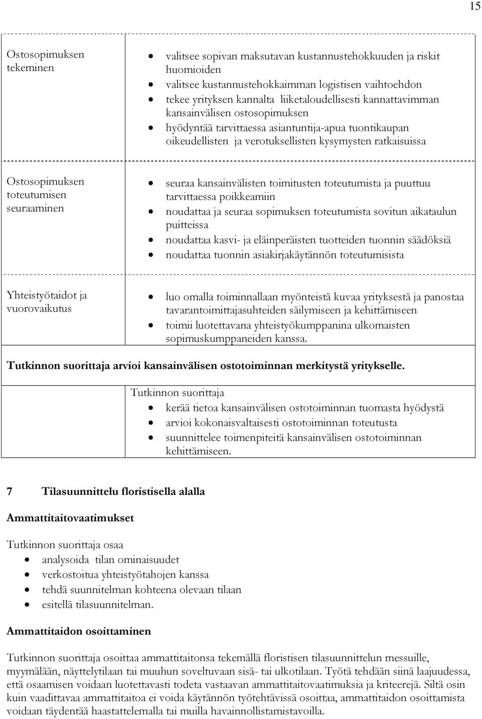seuraa kansainvälisten toimitusten toteutumista ja puuttuu tarvittaessa poikkeamiin noudattaa ja seuraa sopimuksen toteutumista sovitun aikataulun puitteissa noudattaa kasvi- ja eläinperäisten