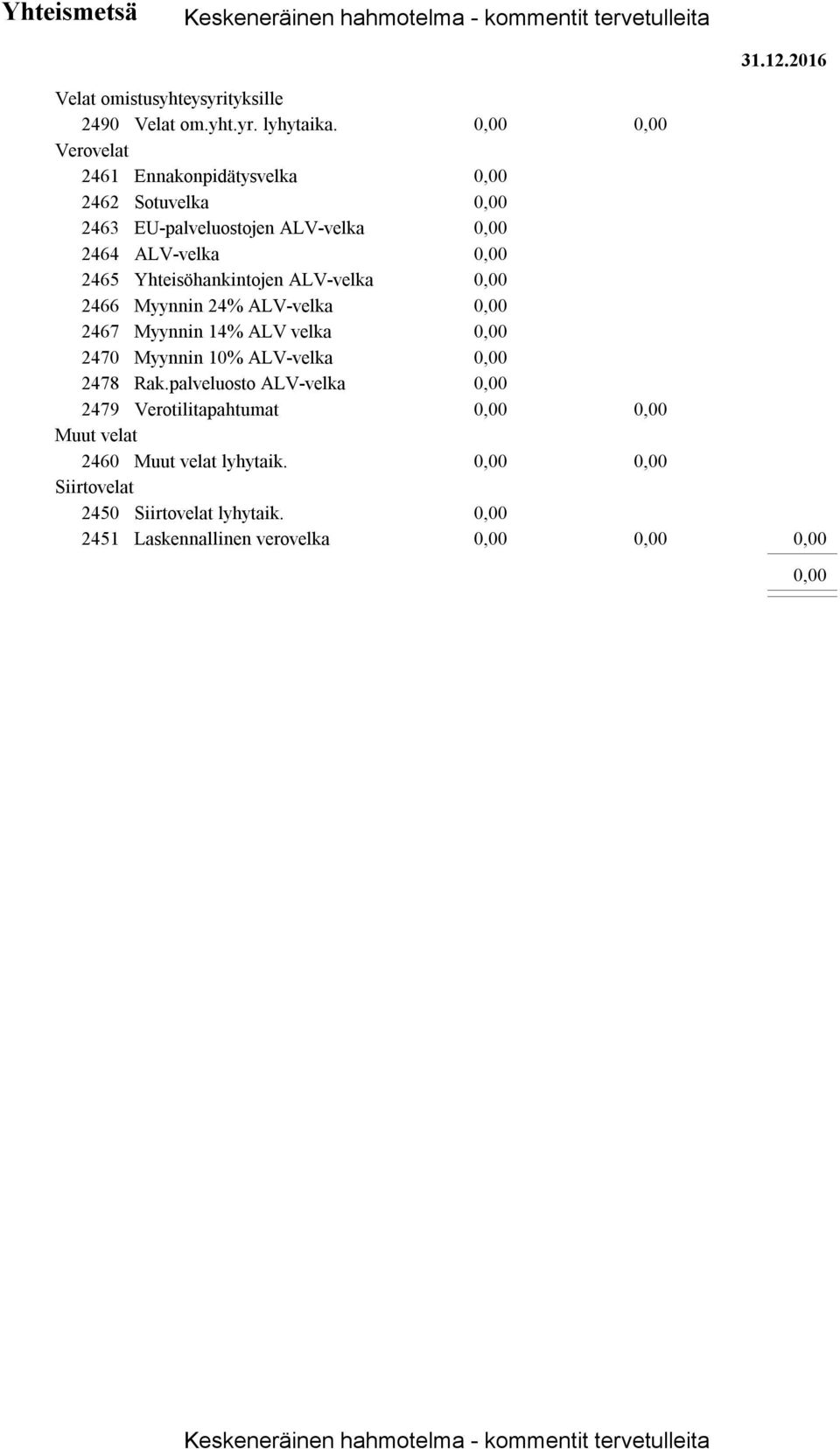 Yhteisöhankintojen ALV-velka 2466 Myynnin 24% ALV-velka 2467 Myynnin 14% ALV velka 2470 Myynnin 10% ALV-velka