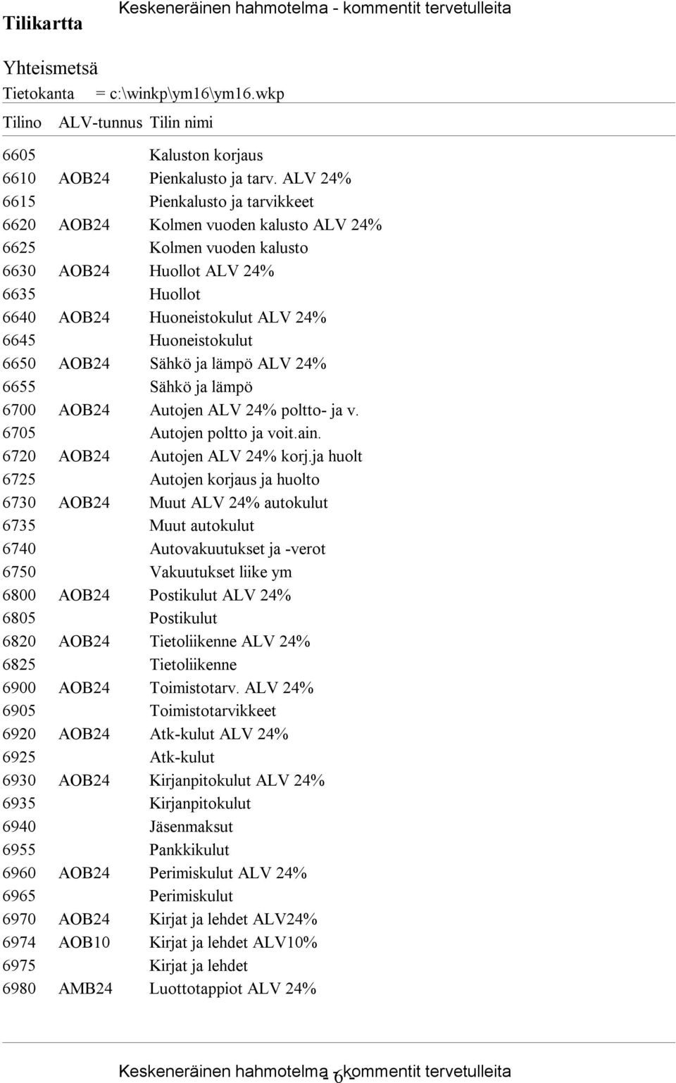 Huoneistokulut 6650 AOB24 Sähkö ja lämpö ALV 24% 6655 Sähkö ja lämpö 6700 AOB24 Autojen ALV 24% poltto- ja v. 6705 Autojen poltto ja voit.ain. 6720 AOB24 Autojen ALV 24% korj.