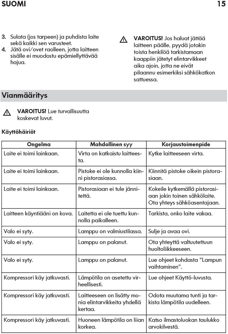 Vianmääritys VAROITUS! Lue turvallisuutta koskevat luvut. Käyttöhäiriöt Ongelma Mahdollinen syy Korjaustoimenpide Laite ei toimi lainkaan. Laite ei toimi lainkaan. Laite ei toimi lainkaan. Laitteen käyntiääni on kova.