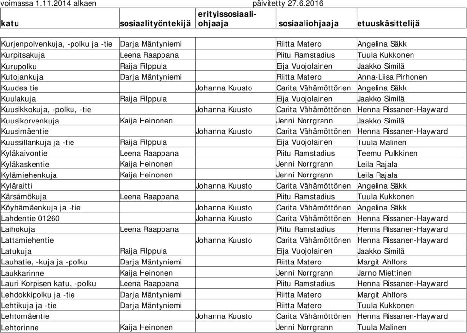 -polku, -tie Johanna Kuusto Carita Vähämöttönen Henna Rissanen-Hayward Kuusikorvenkuja Kaija Heinonen Jenni Norrgrann Jaakko Similä Kuusimäentie Johanna Kuusto Carita Vähämöttönen Henna