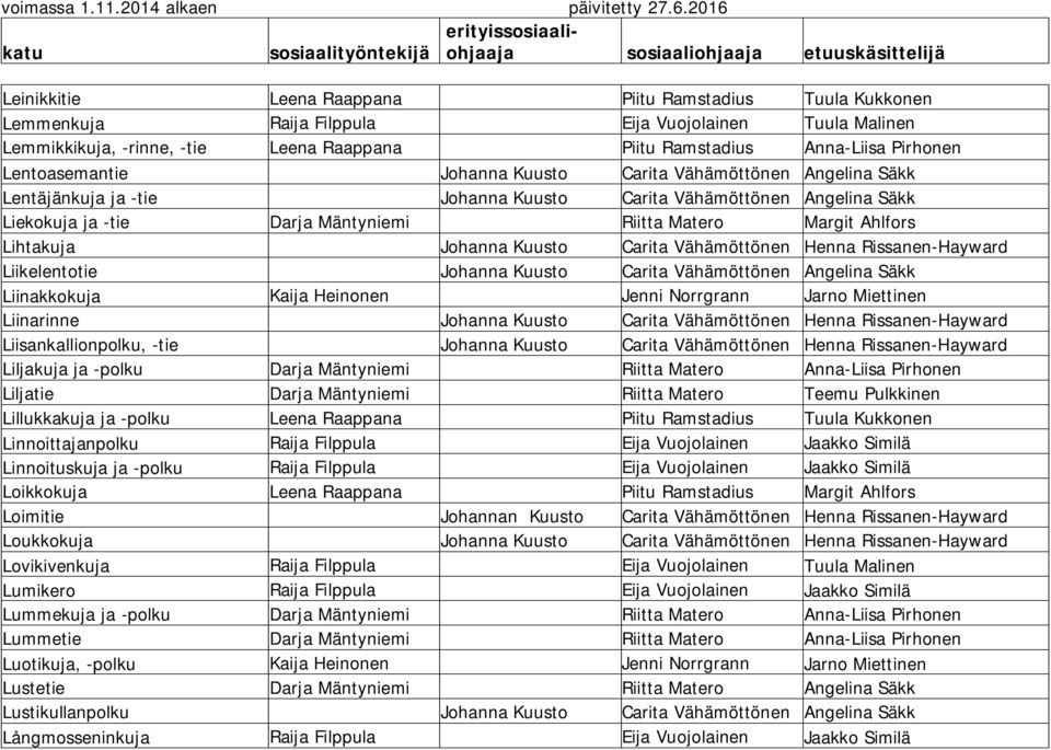 Lihtakuja Johanna Kuusto Carita Vähämöttönen Henna Rissanen-Hayward Liikelentotie Johanna Kuusto Carita Vähämöttönen Angelina Säkk Liinakkokuja Kaija Heinonen Jenni Norrgrann Jarno Miettinen