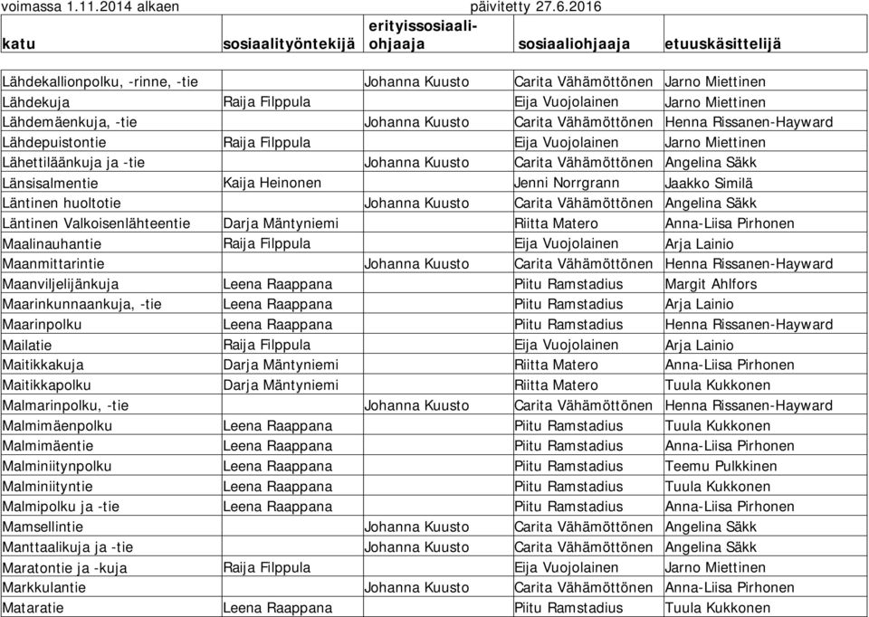 Norrgrann Jaakko Similä Läntinen huoltotie Johanna Kuusto Carita Vähämöttönen Angelina Säkk Läntinen Valkoisenlähteentie Darja Mäntyniemi Riitta Matero Anna-Liisa Pirhonen Maalinauhantie Raija