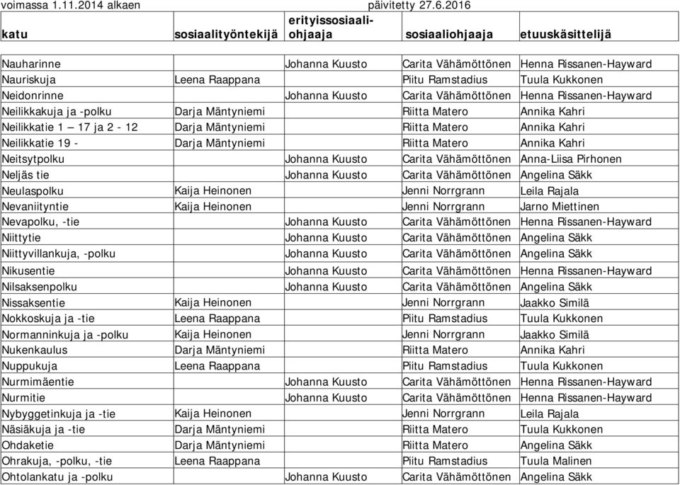 Neitsytpolku Johanna Kuusto Carita Vähämöttönen Anna-Liisa Pirhonen Neljäs tie Johanna Kuusto Carita Vähämöttönen Angelina Säkk Neulaspolku Kaija Heinonen Jenni Norrgrann Leila Rajala Nevaniityntie