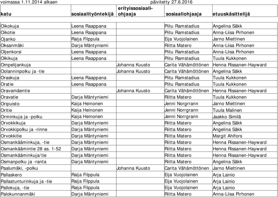 Vähämöttönen Henna Rissanen-Hayward Oolanninpolku ja -tie Johanna Kuusto Carita Vähämöttönen Angelina Säkk Oraskuja Leena Raappana Piitu Ramstadius Tuula Kukkonen Oratie Leena Raappana Piitu