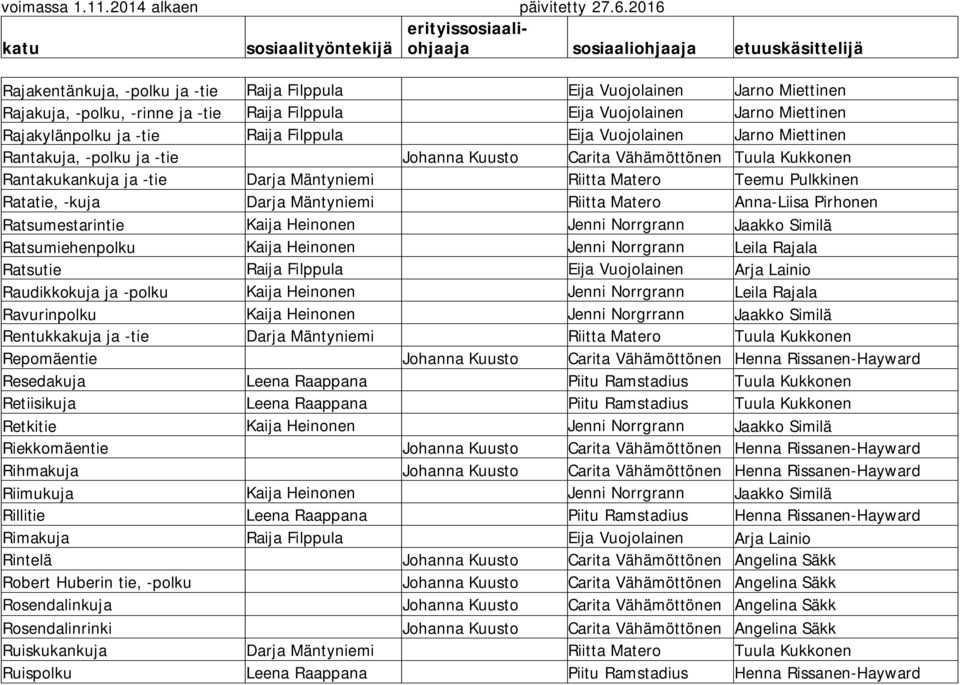 Mäntyniemi Riitta Matero Anna-Liisa Pirhonen Ratsumestarintie Kaija Heinonen Jenni Norrgrann Jaakko Similä Ratsumiehenpolku Kaija Heinonen Jenni Norrgrann Leila Rajala Ratsutie Raija Filppula Eija