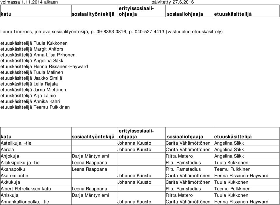 Rissanen-Hayward etuuskäsittelijä Tuula Malinen etuuskäsittelijä Jaakko Similä etuuskäsittelijä Leila Rajala etuuskäsittelijä Jarno Miettinen etuuskäsittelijä Arja Lainio etuuskäsittelijä Annika