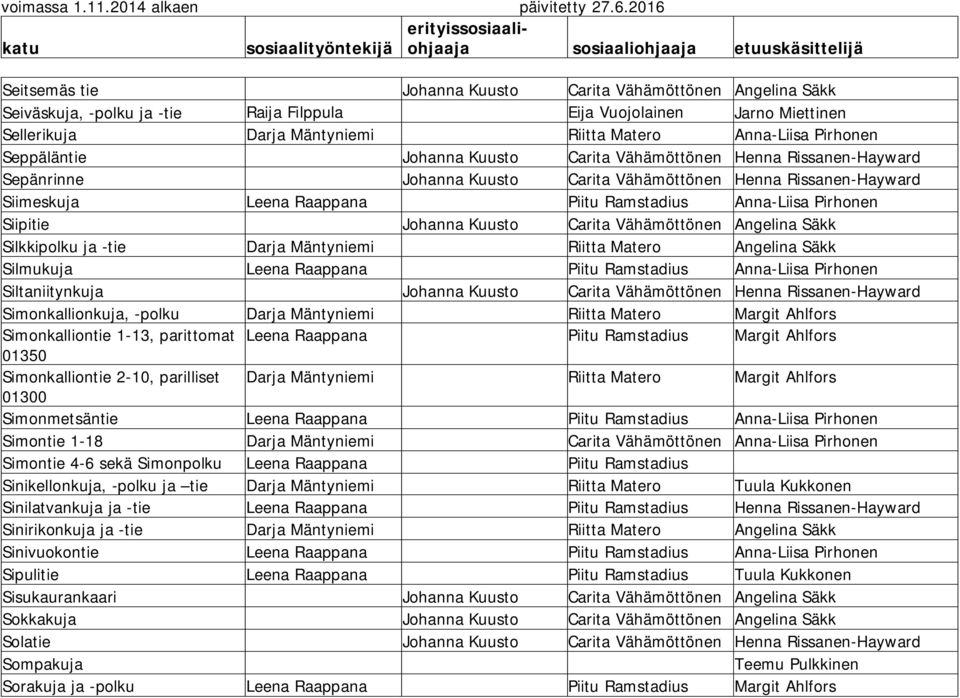 Anna-Liisa Pirhonen Siipitie Johanna Kuusto Carita Vähämöttönen Angelina Säkk Silkkipolku ja -tie Darja Mäntyniemi Riitta Matero Angelina Säkk Silmukuja Leena Raappana Piitu Ramstadius Anna-Liisa