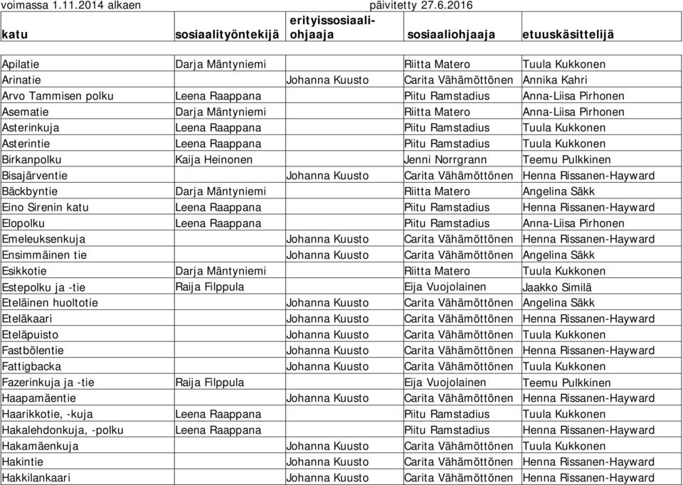 Norrgrann Teemu Pulkkinen Bisajärventie Johanna Kuusto Carita Vähämöttönen Henna Rissanen-Hayward Bäckbyntie Darja Mäntyniemi Riitta Matero Angelina Säkk Eino Sirenin Leena Raappana Piitu Ramstadius
