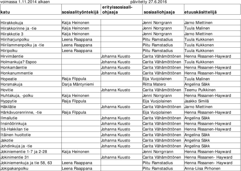 Hirvimäentie Johanna Kuusto Carita Vähämöttönen Henna Rissanen-Hayward Holmankuja?