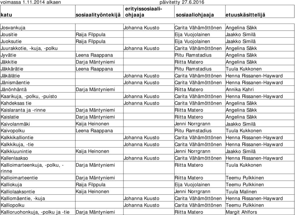 Tuula Kukkonen Jäkälätie Johanna Kuusto Carita Vähämöttönen Henna Rissanen-Hayward Jänismäentie Johanna Kuusto Carita Vähämöttönen Henna Rissanen-Hayward Jänönhäntä Darja Mäntyniemi Riitta Matero