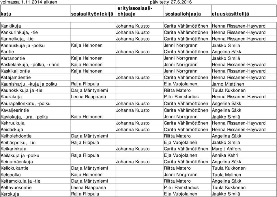 Similä Kaskelankuja, -polku, -rinne Kaija Heinonen Jenni Norrgrann Henna Rissanen-Hayward Kaskikalliontie Kaija Heinonen Jenni Norrgrann Henna Rissanen-Hayward Katajamäentie Johanna Kuusto Carita