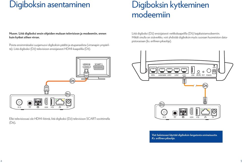 Liitä digiboksi () ensisijaisesti verkkokaapelilla (D5) laajakaistamodeemiin. Mikäli sinulla on sisäverkko, voit yhdistää digiboksin myös suoraan huoneiston datapistorasiaan (ks.