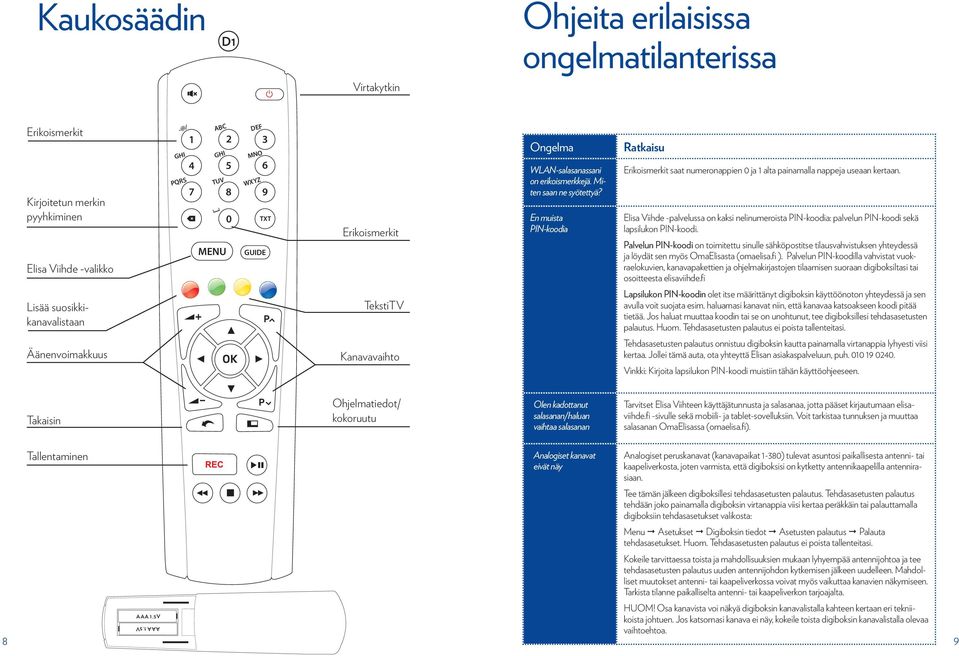 En muista PIN-koodia Ratkaisu Erikoismerkit saat numeronappien 0 ja 1 alta painamalla nappeja useaan kertaan.