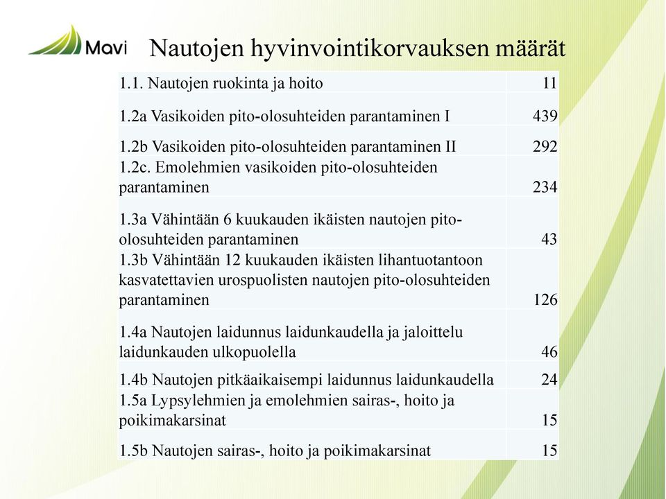 3a Vähintään 6 kuukauden ikäisten nautojen pitoolosuhteiden parantaminen 43 1.