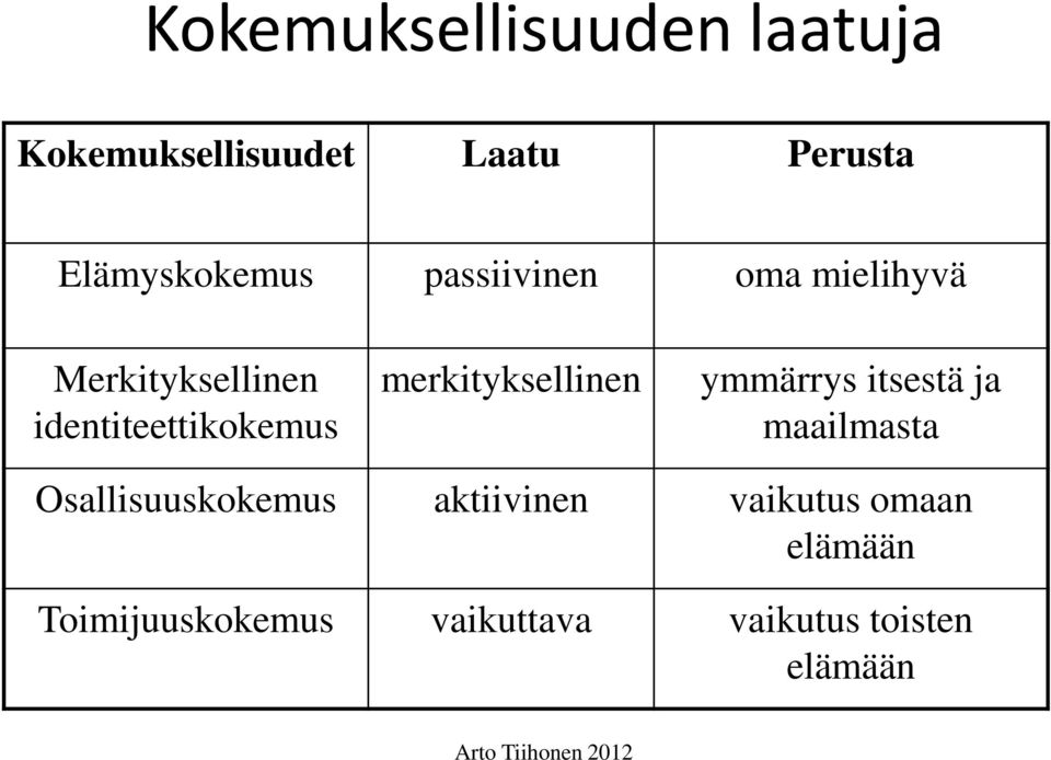 identiteettikokemus merkityksellinen ymmärrys itsestä ja maailmasta