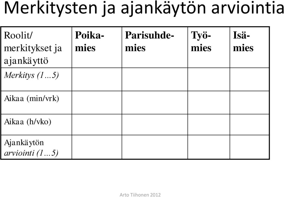 Parisuhdemies Työmies Isämies Merkitys (1 5)