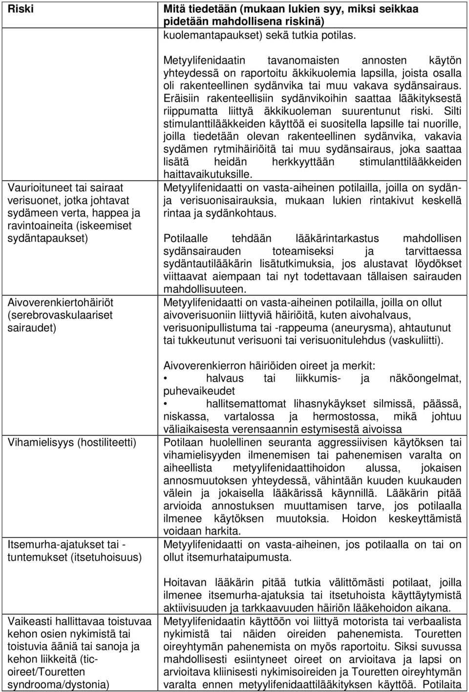 syndrooma/dystonia) Mitä tiedetään (mukaan lukien syy, miksi seikkaa pidetään mahdollisena riskinä) kuolemantapaukset) sekä tutkia potilas.