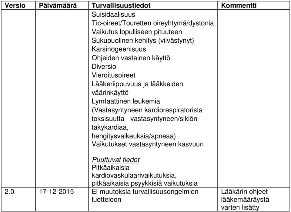 kardiorespiratorista toksisuutta - vastasyntyneen/sikiön takykardiaa, hengitysvaikeuksia/apneaa) Vaikutukset vastasyntyneen kasvuun Puuttuvat tiedot Pitkäaikaisia