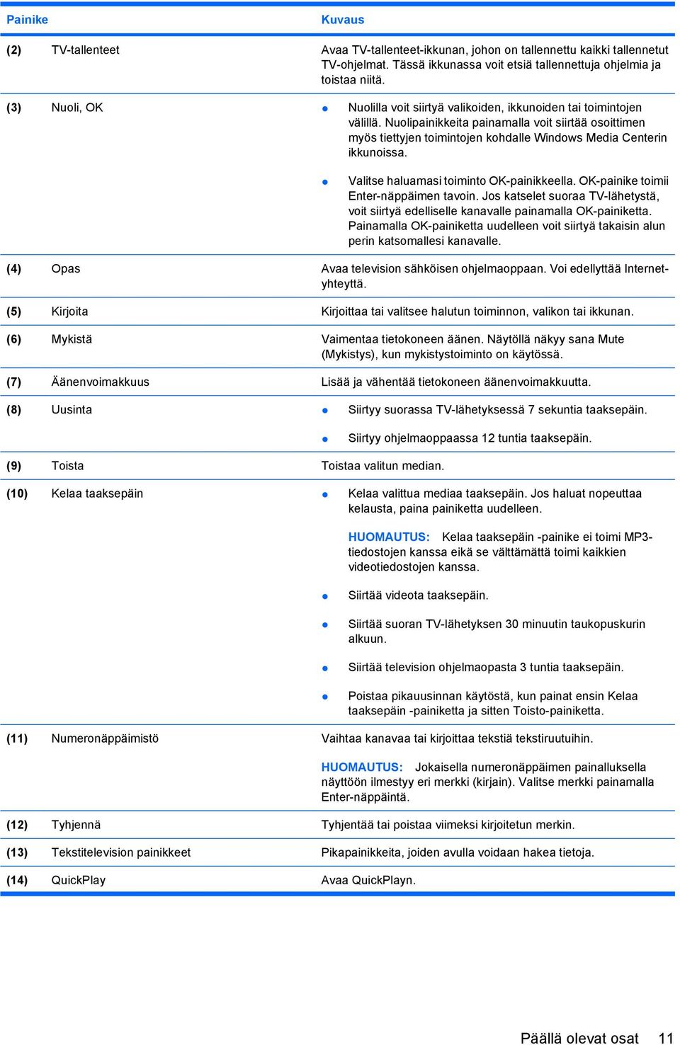 Nuolipainikkeita painamalla voit siirtää osoittimen myös tiettyjen toimintojen kohdalle Windows Media Centerin ikkunoissa. Valitse haluamasi toiminto OK-painikkeella.